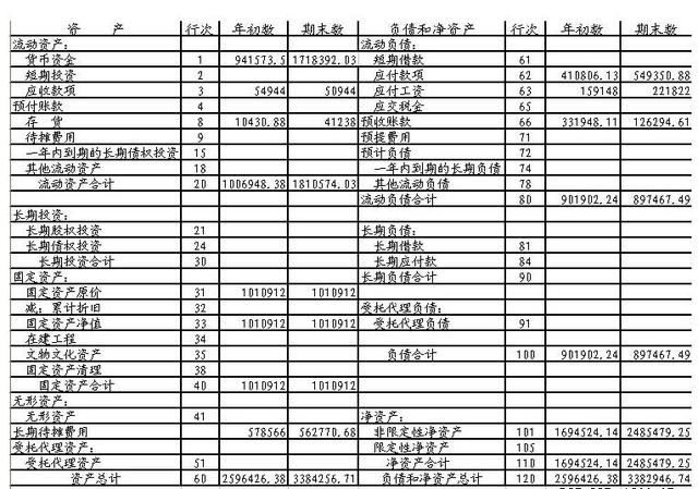 東營(yíng)代理財(cái)務(wù)記賬報(bào)價(jià)_長(zhǎng)沙代理記賬費(fèi)用,_記賬代理上海