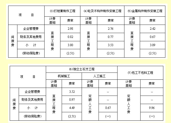 記賬代理上海_東營(yíng)代理財(cái)務(wù)記賬報(bào)價(jià)_長(zhǎng)沙代理記賬費(fèi)用,